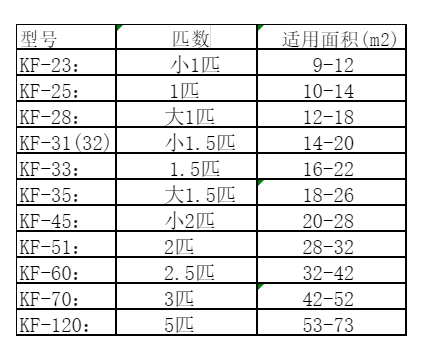 龙岩空调维修